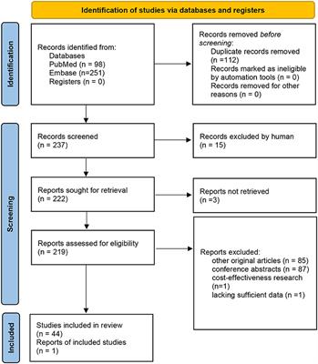 Association Between Out-of-Hour Admission and Short- and Long-Term Mortality in Acute Myocardial Infarction: A Systematic Review and Meta-Analysis